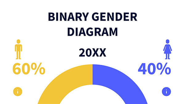 Binary Gender Diagram Genially Templates Binary Gender Diagram Genially Templates